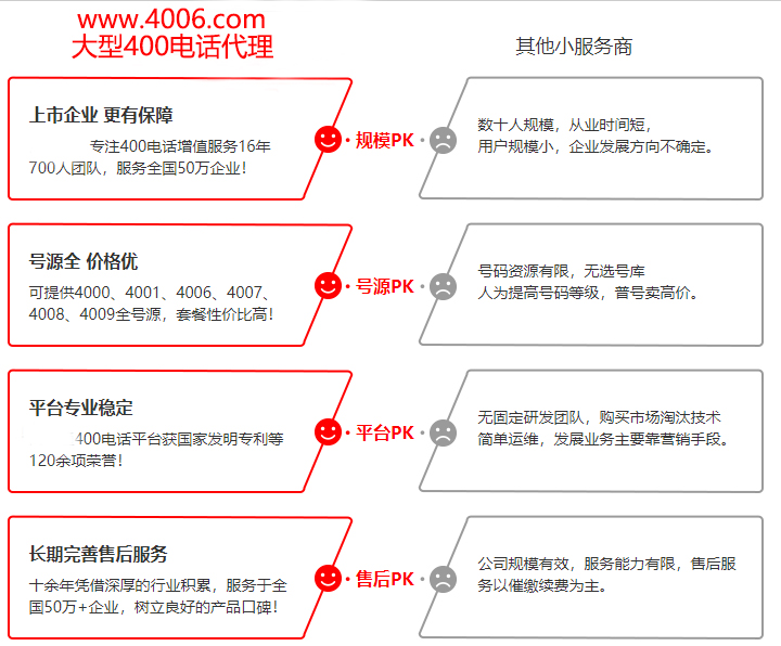 尚通400電話(huà)平臺(tái)更穩(wěn)定