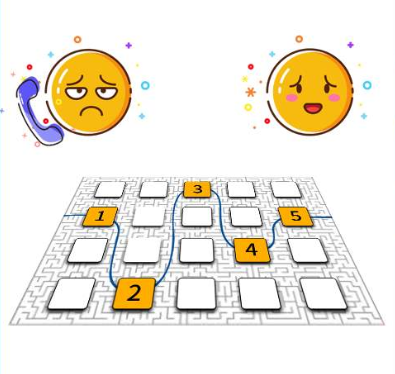 400電話0鍵導(dǎo)航的作用是什么呢？